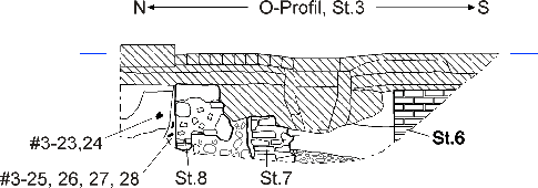 O-Profil St.3