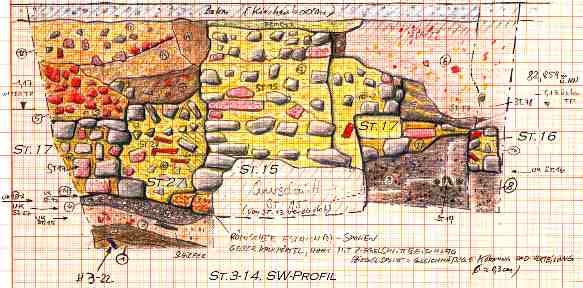 Schnitt St. 3-14, Profil SW; mit den Mauern St. 15, 17 und 27 (Grab St.19)